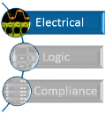 This product/family is part of the electrical compliance validation development cycle.