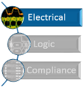 This product / family is part of the electrical validation development cycle.