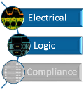 This product/family is part of the electrical and logic validation development cycle.