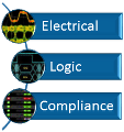 This product / family is part of the electrical, logic, and compliance validation development cycle.