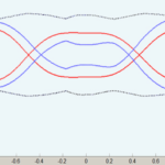 Back-side Probing (No Interposer)