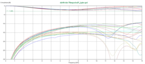 Insertion and Return Loss (Byte)