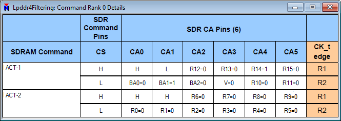 MA5100 LPDDR4 Activate Command Detail