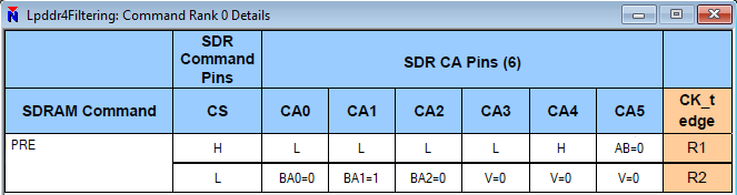 MA5100 LPDDR4 Precharge Command Detail